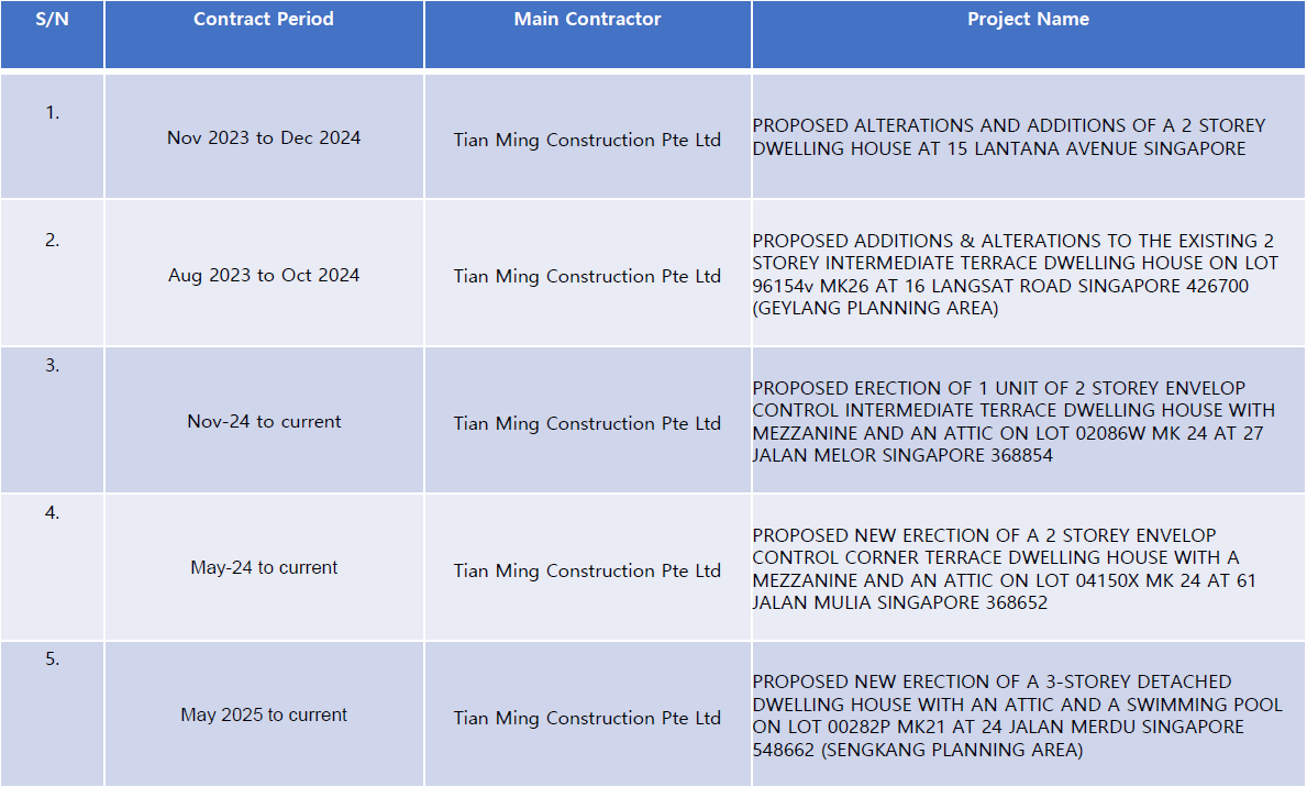 main contractor project 1